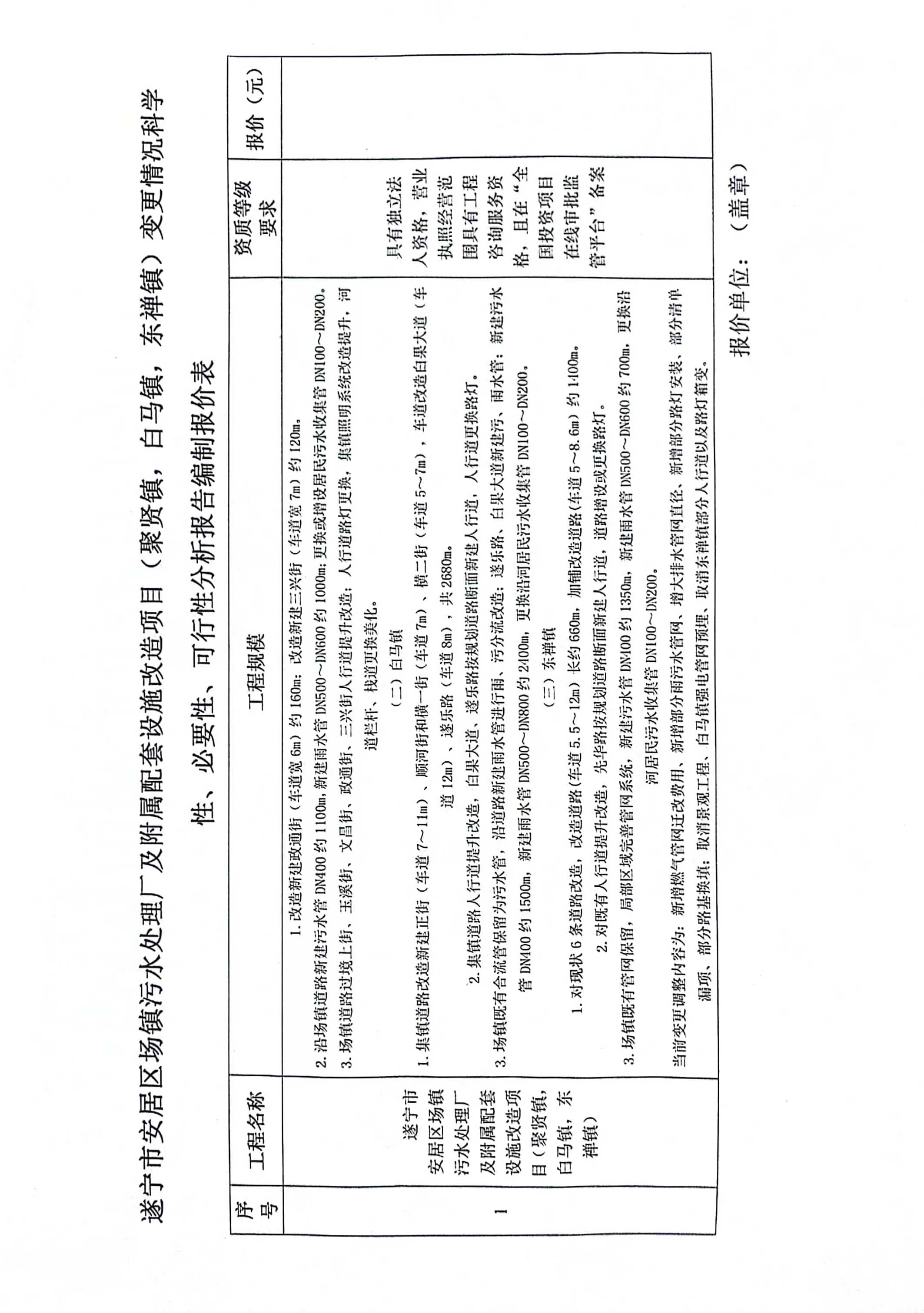 遂宁市安居区场镇污水处理厂及附属配套设施改造项目